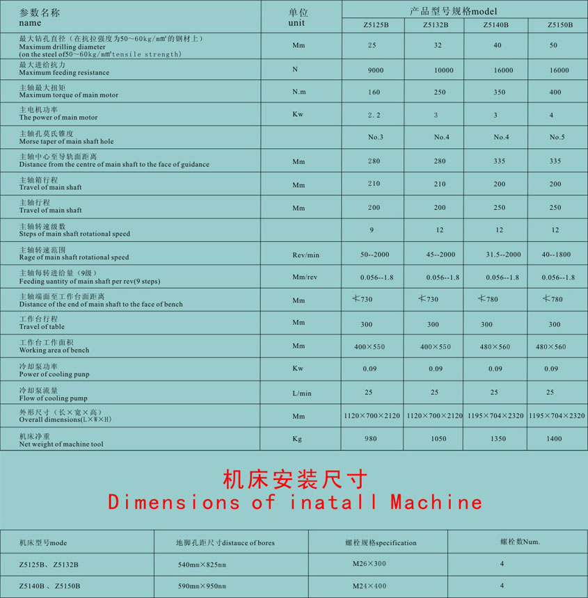 老河口(kou)立式鑽床(chuang)批發價格(ge)