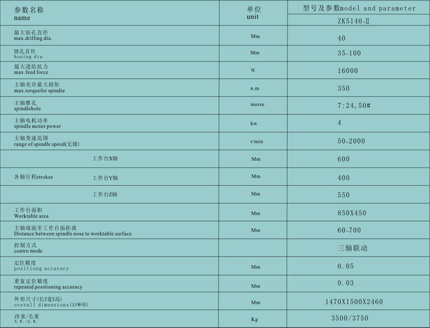 雲南數控(kong)鑽銑床加(jia)工