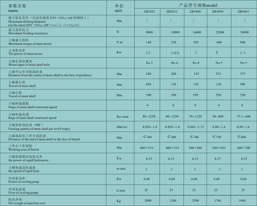 立式(shi)鑽床(chuang)