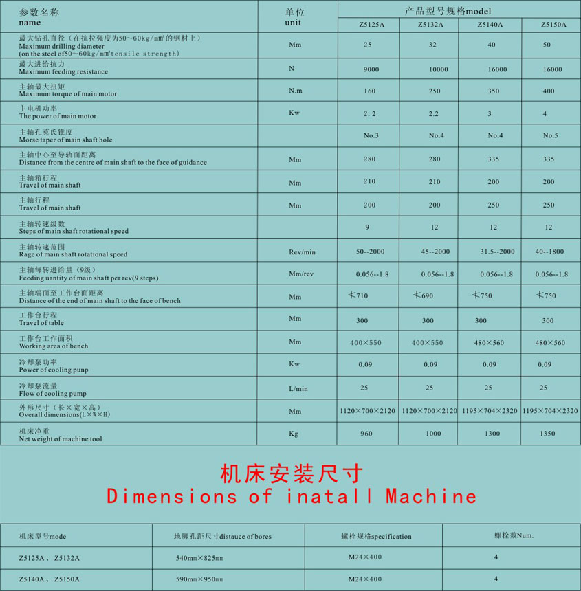 老(lao)河口立式(shi)鑽床批發(fa)價格