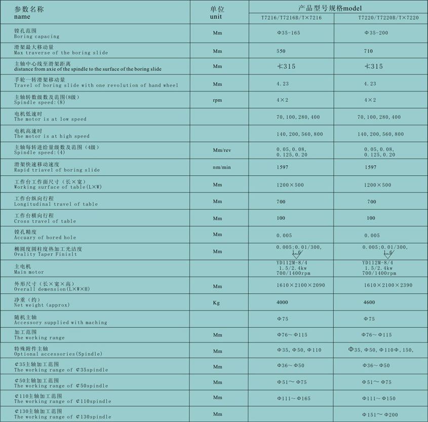 數(shu)控鑽(zuan)銑床(chuang)廠