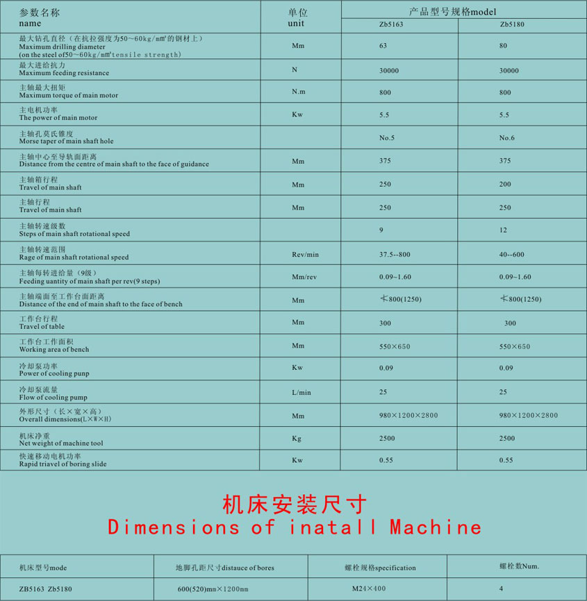 山東數(shu)控立式鑽(zuan)床生産